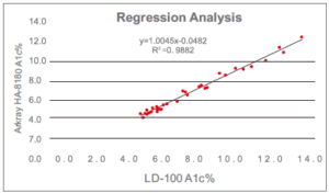 Accuracy comparison